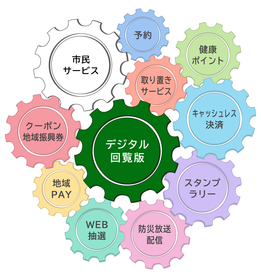 様々な市民サービスと連携できます