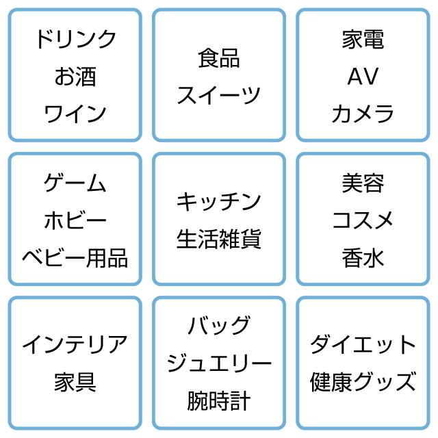 賞品のご提案と調達画像