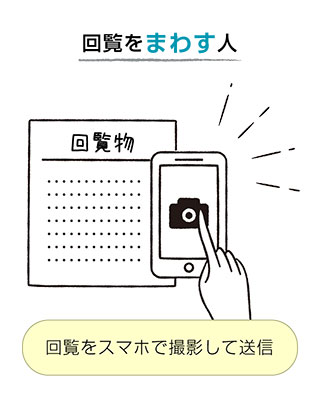 回覧をまわす人イラスト