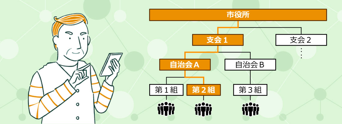 特定のグループのみへの配信も可能イラスト