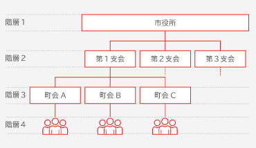 全体への送信イメージ