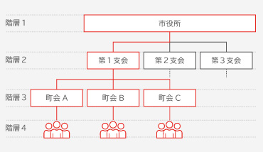 個別送信のイメージ