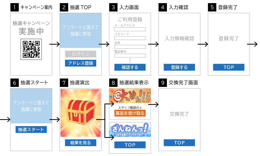 導入事例 不動産